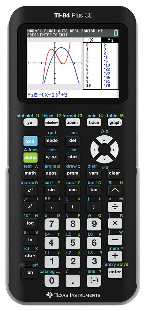 below is the graph of y=f(x) graph y=-f(x)|Graphing Calculator .